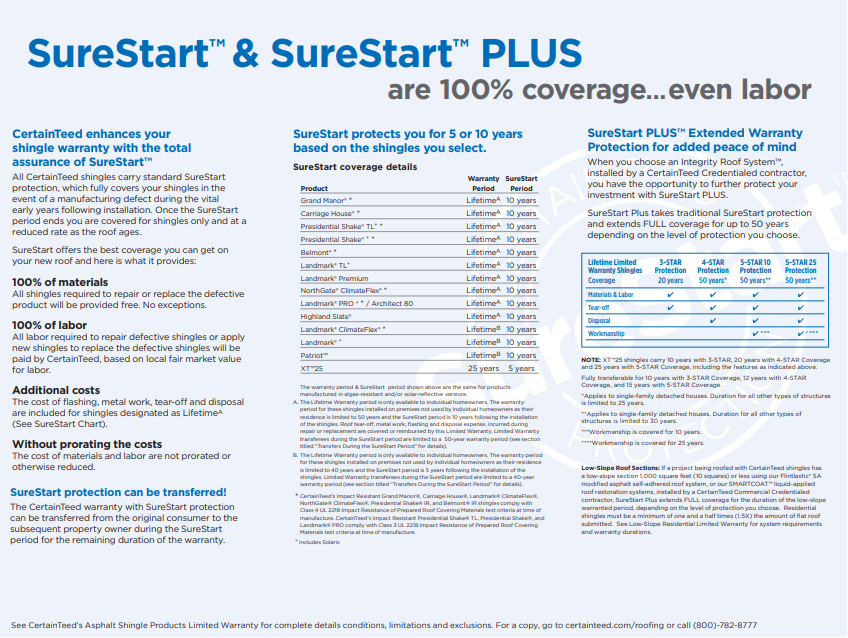 SureStart & SureStart Plus Roof Warranty Info